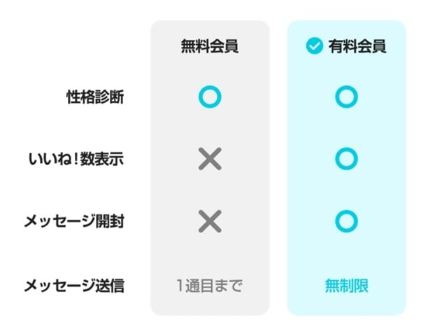 withの無料会員と有料会員の機能