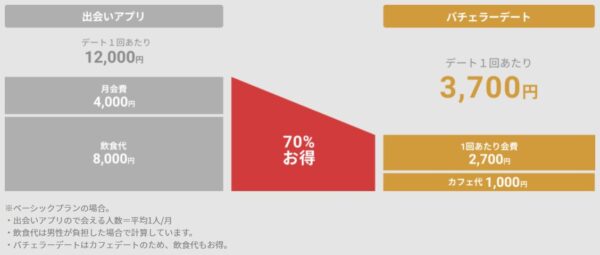 他のマッチングアプリとの比較