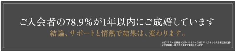 1年以内の成婚率78.9％のクラブマリッジ