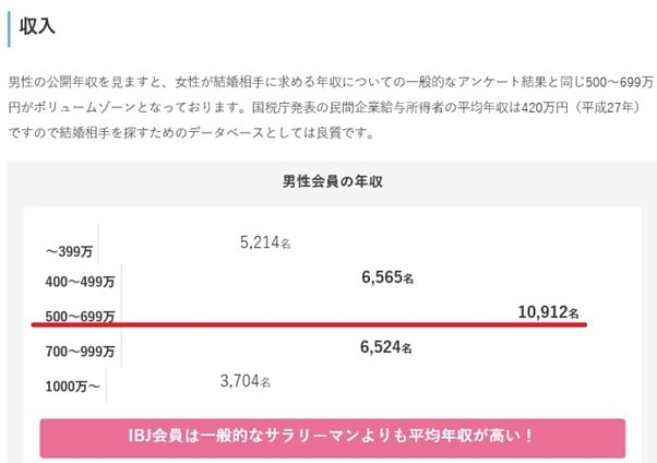 ハッピーカムカム会員の年収