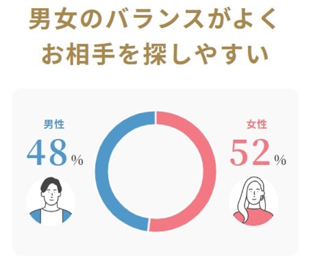 サンマエリの男女比グラフ