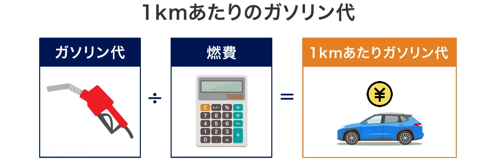 1kmあたりのガソリン代