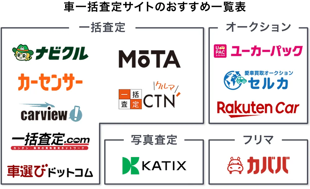 車一括査定サイト一覧表