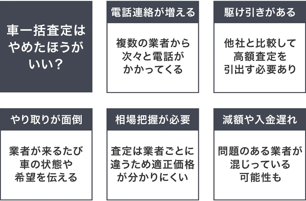 一括査定はやめたほうがいい理由