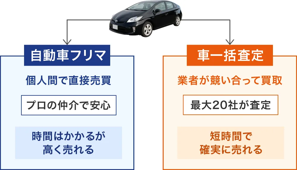 カババで車を売る方法