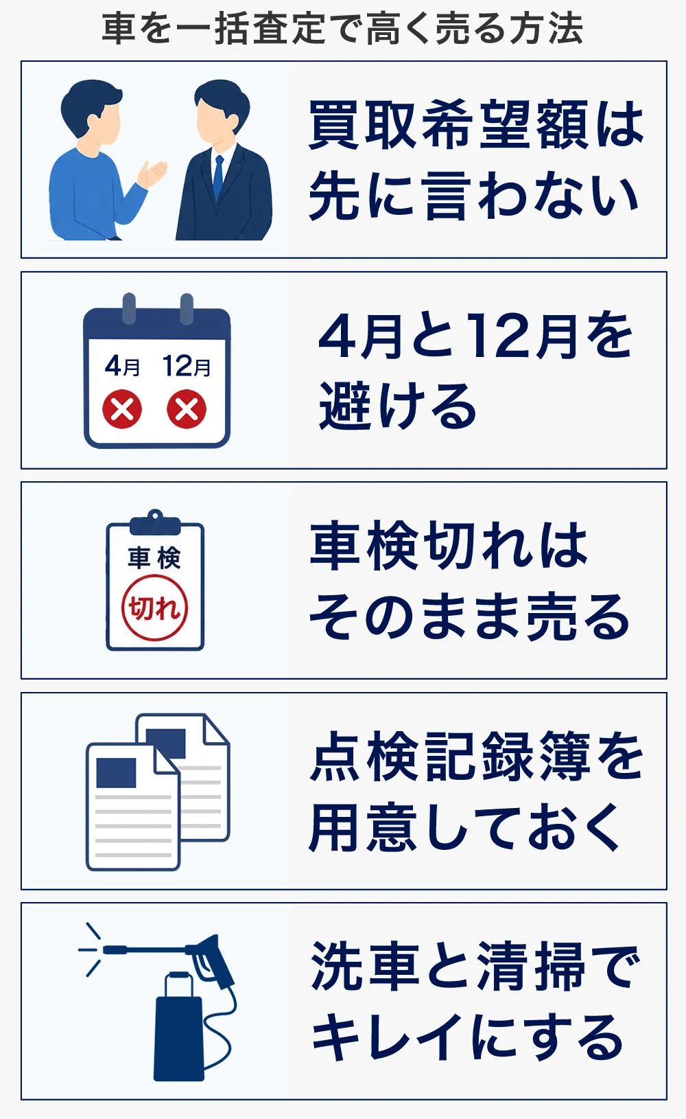 車を一括査定で高く売る方法