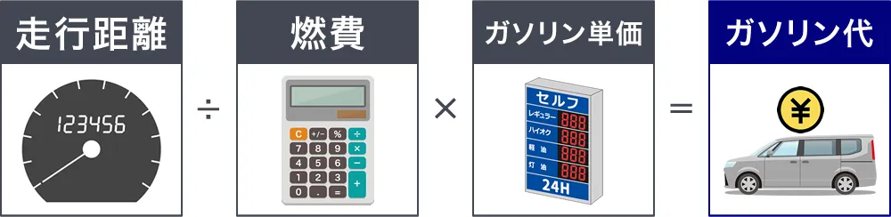 ガソリン代の計算式