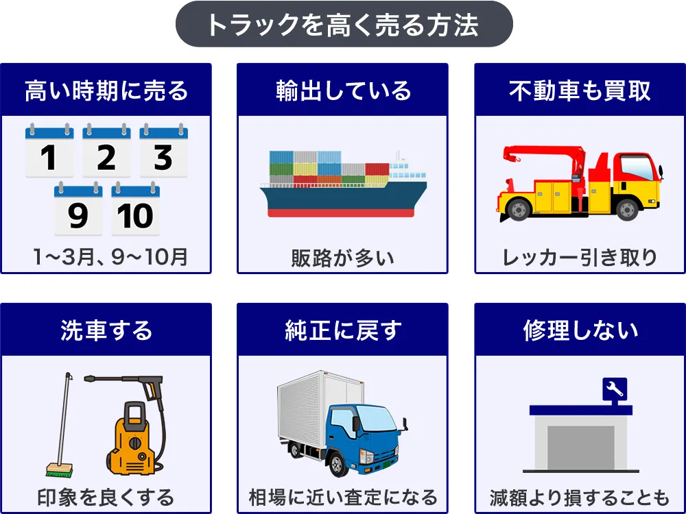 トラックを高く売る方法