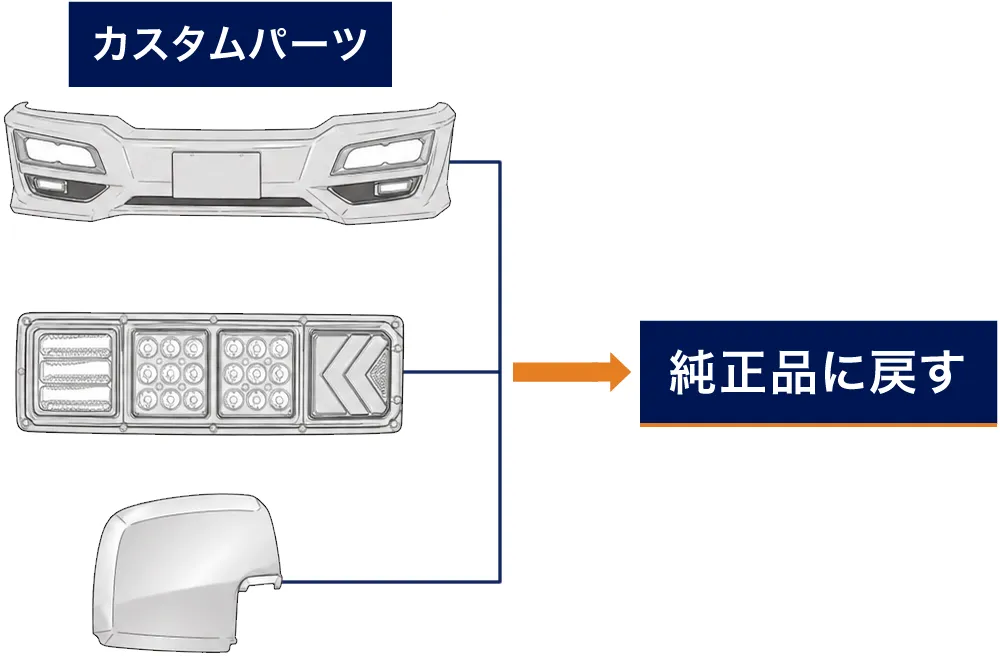 純正品もセットで査定に出す