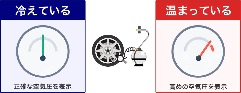 タイヤ温度による空気圧の違い