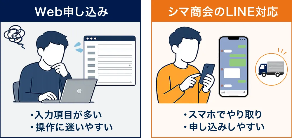 シマ商会のLINE対応
